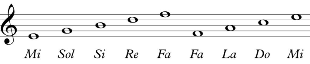 Clave de sol pentagrama