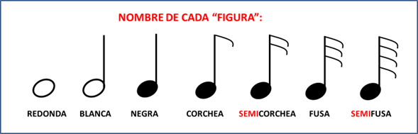 figuras musicales nombres y grafia