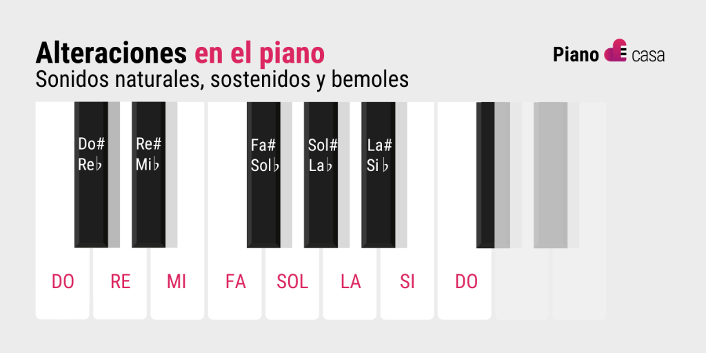 alteraciones en el piano