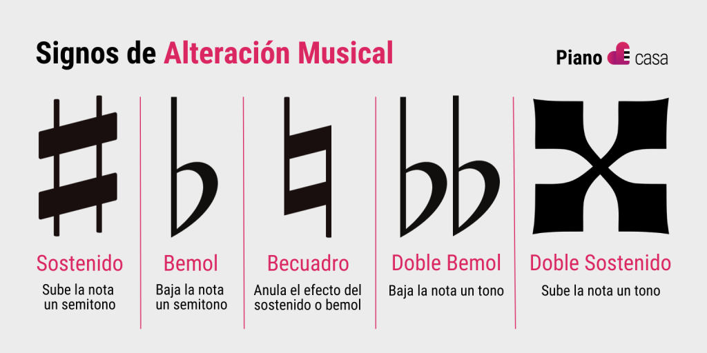 alteraciones musicales