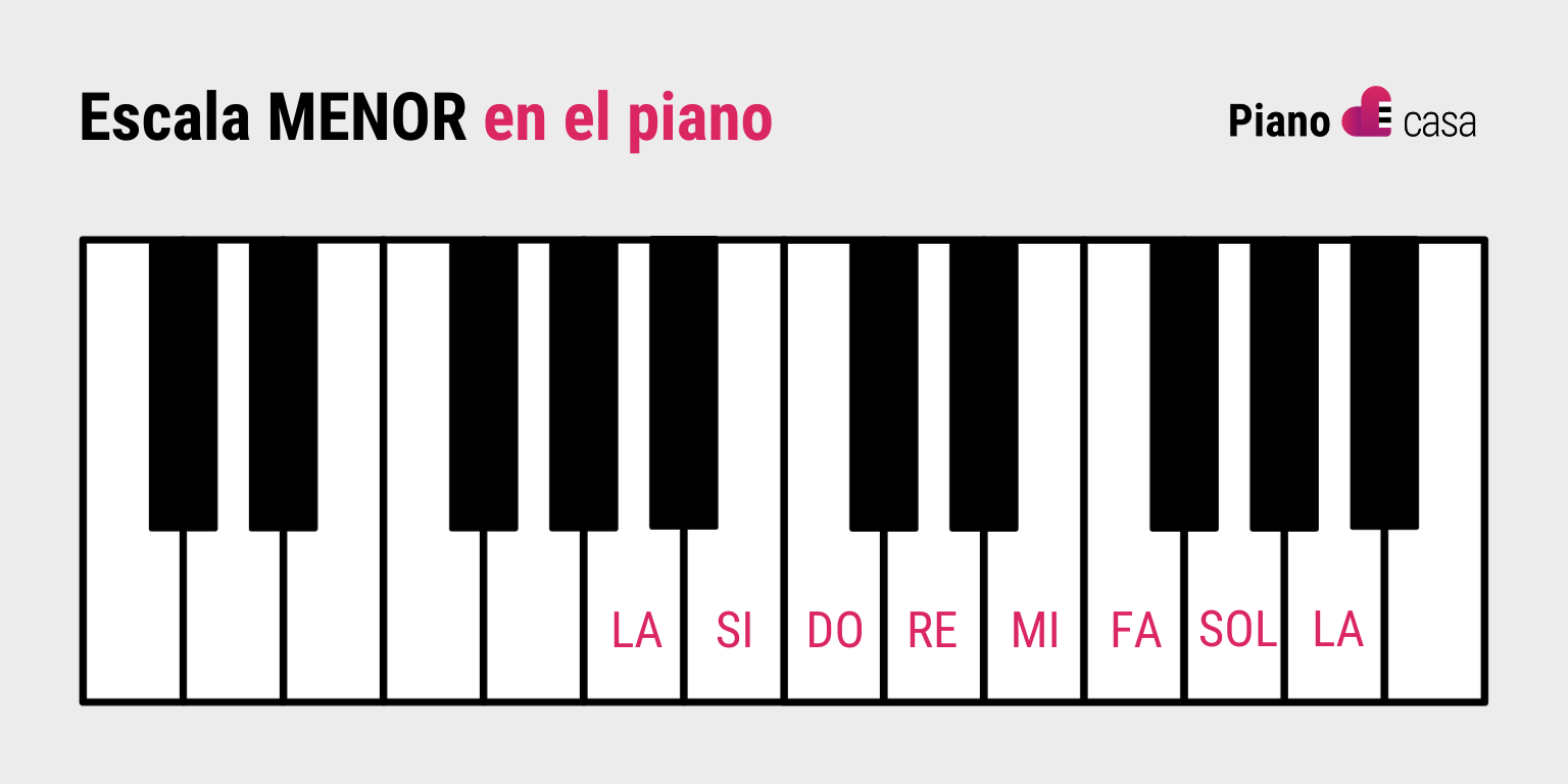 escala menor en el piano - escalas musicales