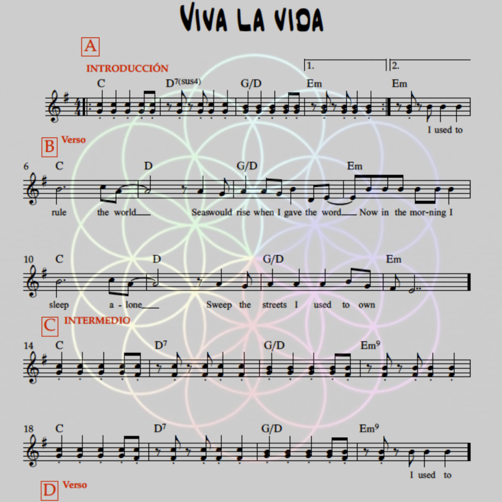 como tocar viva la vida en piano partitura